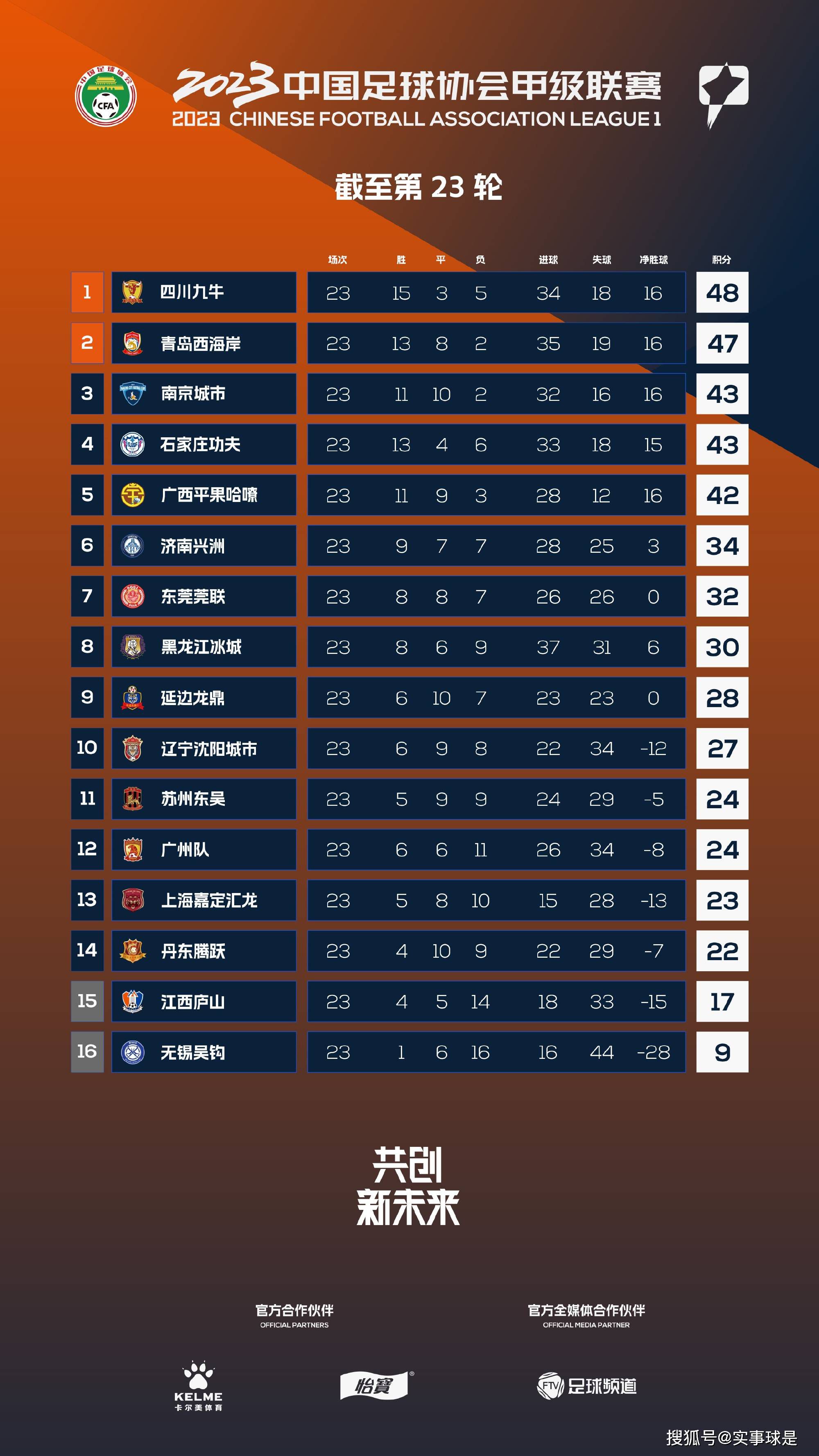 下半场补时4分钟，国米4-0乌迪内斯。